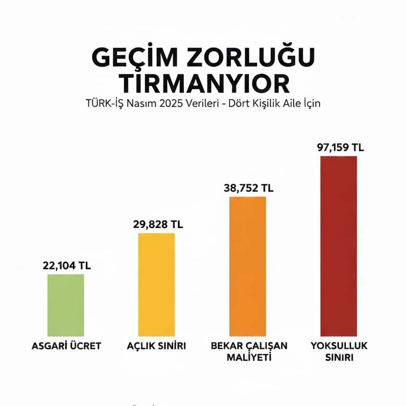 Aclik ve Yoksulluk Sinirlari